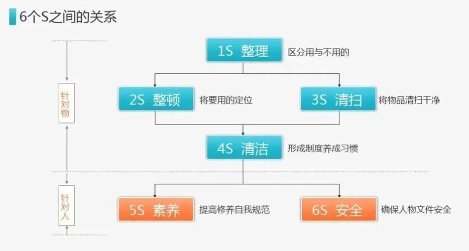 站点日常管理有哪些关键方法?-图3 站点日常管理有哪些关键方法?-图3