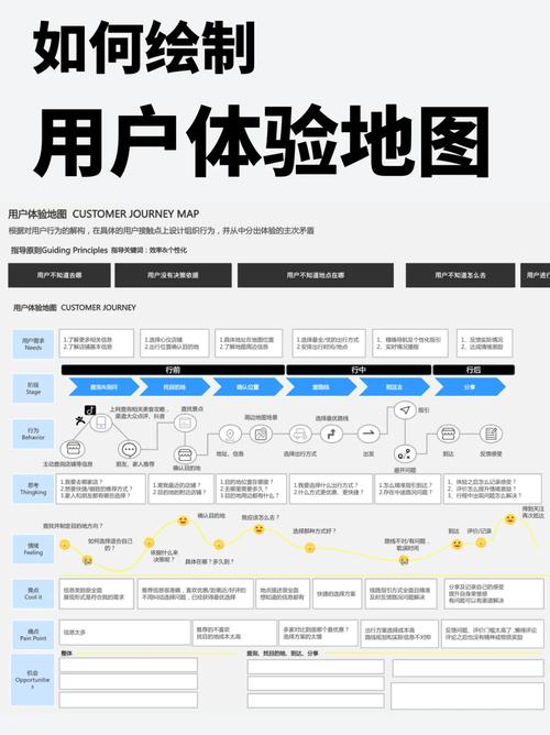 如何通过优化细节提升用户体验？-图3