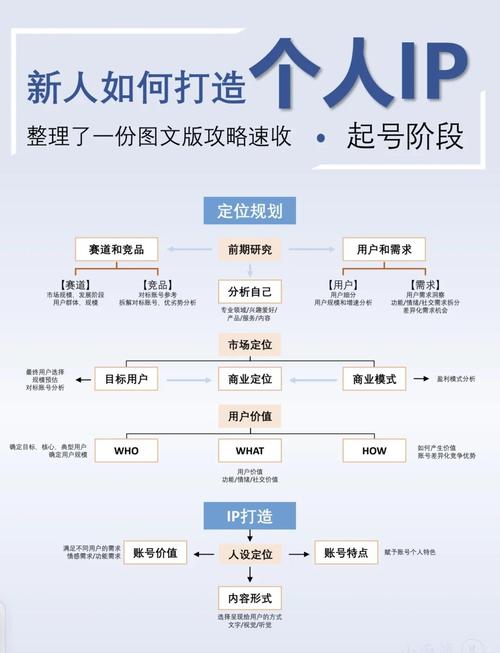 如何快速搭建自己的专属平台？-图3