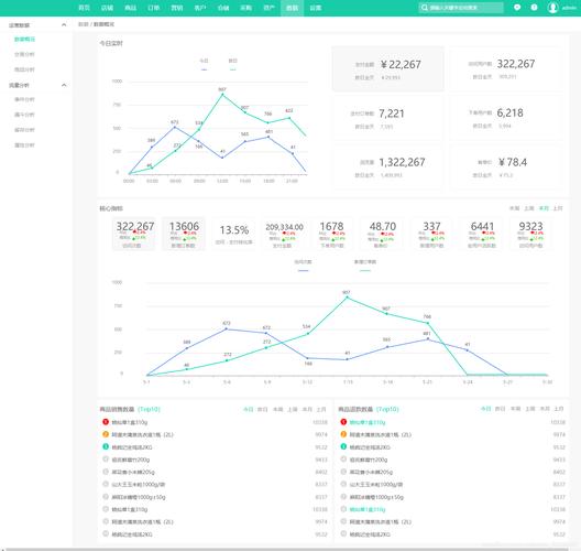 如何高效建设网站商城后台系统？-图1