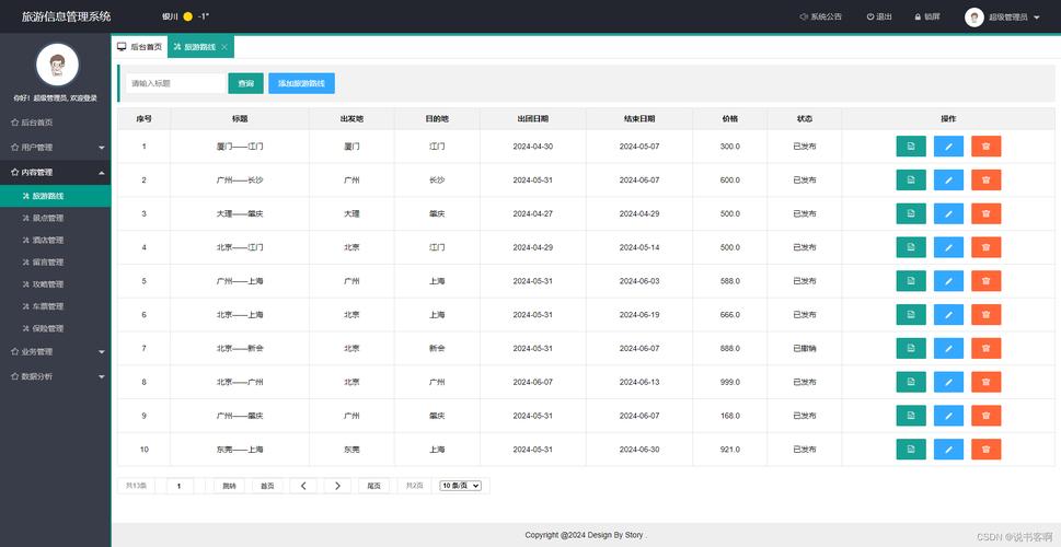 如何高效建设网站商城后台系统？-图2