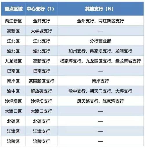 重庆微信开发方案如何落地？-图3