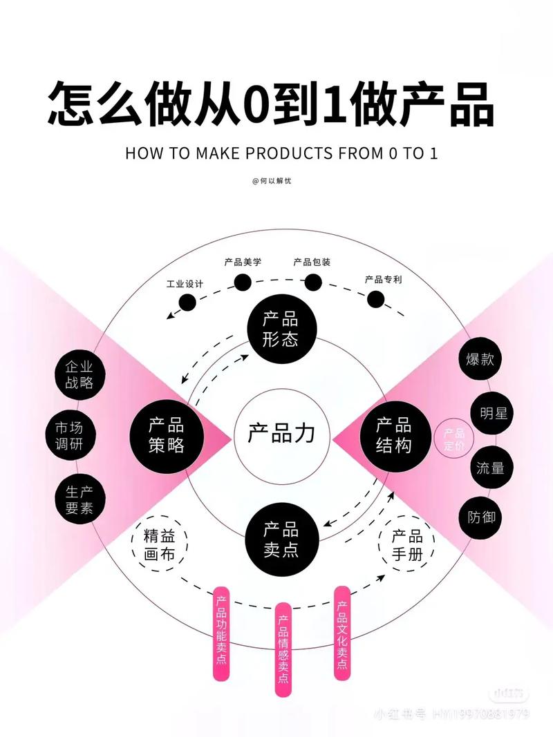 阿里产品展现如何有效提升转化与曝光？-图1