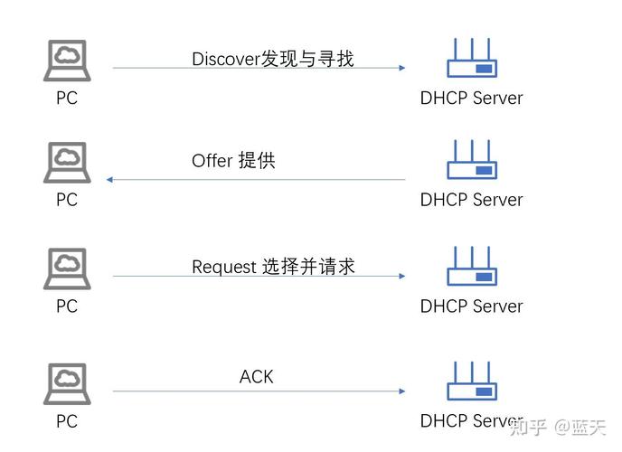 dhcpcd命令作用与用法是什么？-图2
