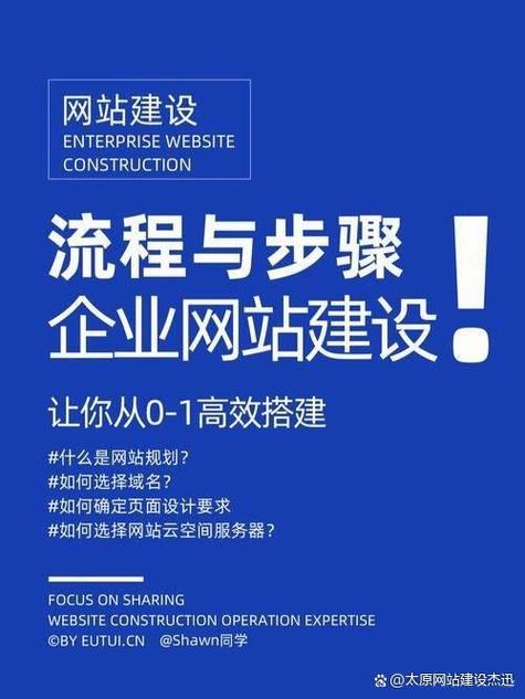 企业官网优化有哪些核心技巧？-图2