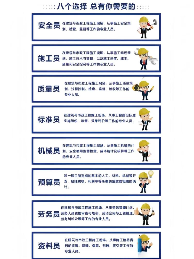 公司建设需配备哪些核心人员?-图1 公司建设需配备哪些核心人员?-图1