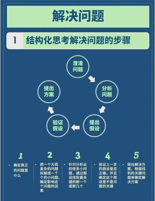 内链建设怎么优化才更有效？-图2