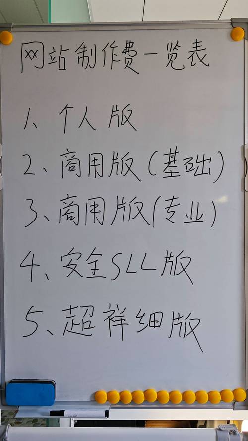 网站建设开发价格到底多少？-图3
