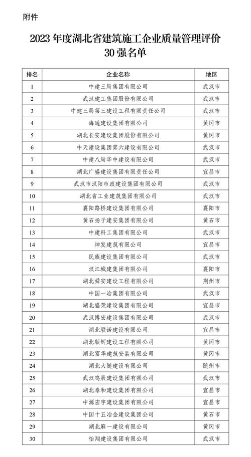 湖北网站建设公司排名哪家好？-图1