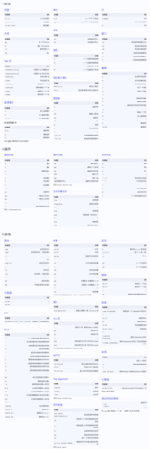 macvim命令有哪些常用操作？-图3