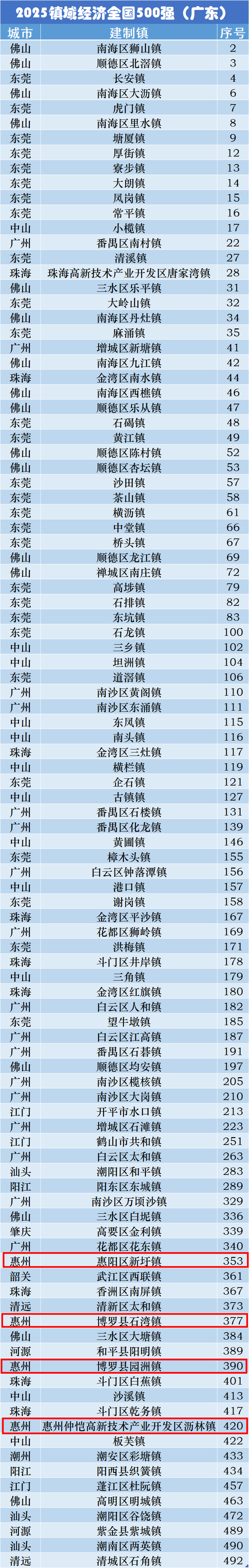 惠州网站建设公司哪家排名靠前？-图2