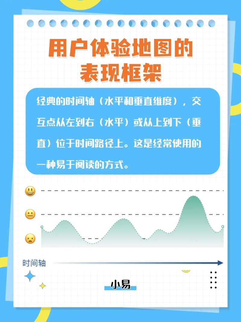 如何做好用户体验设计？-图3