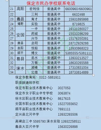 学校网站建设联系电话是多少？-图1