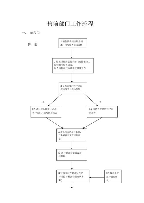 网站建设售前如何做好？关键点有哪些？-图1