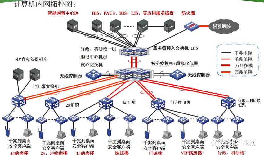 网络布局如何规划？建设关键在哪？-图2
