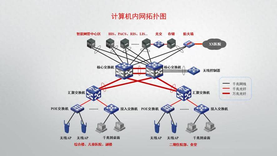 网络布局如何规划？建设关键在哪？-图3