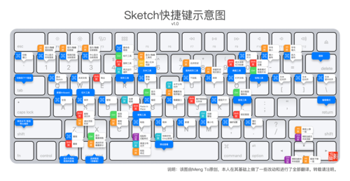 sketch命令怎么用？参数有哪些？-图2