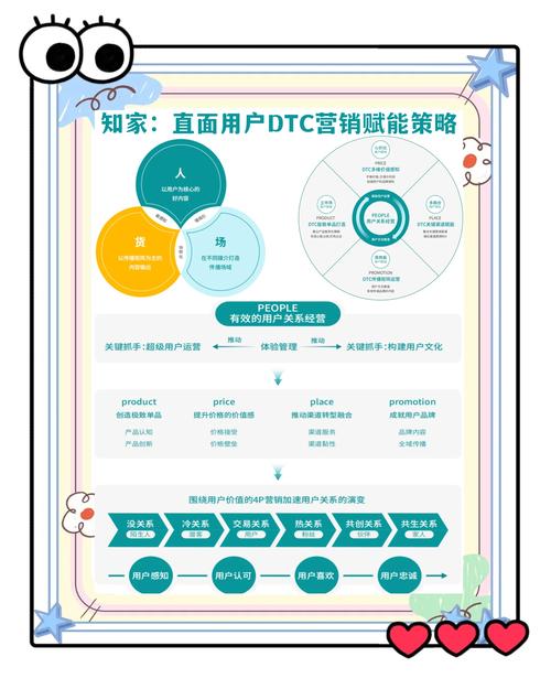 如何让企业用户主动关注你？-图2