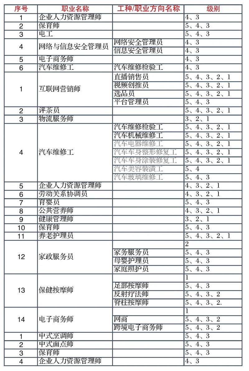 网站建设需掌握哪些核心技能？-图3