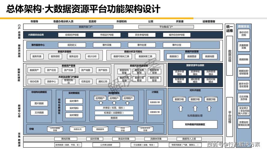 资源网站平台建设方案如何高效落地？-图2