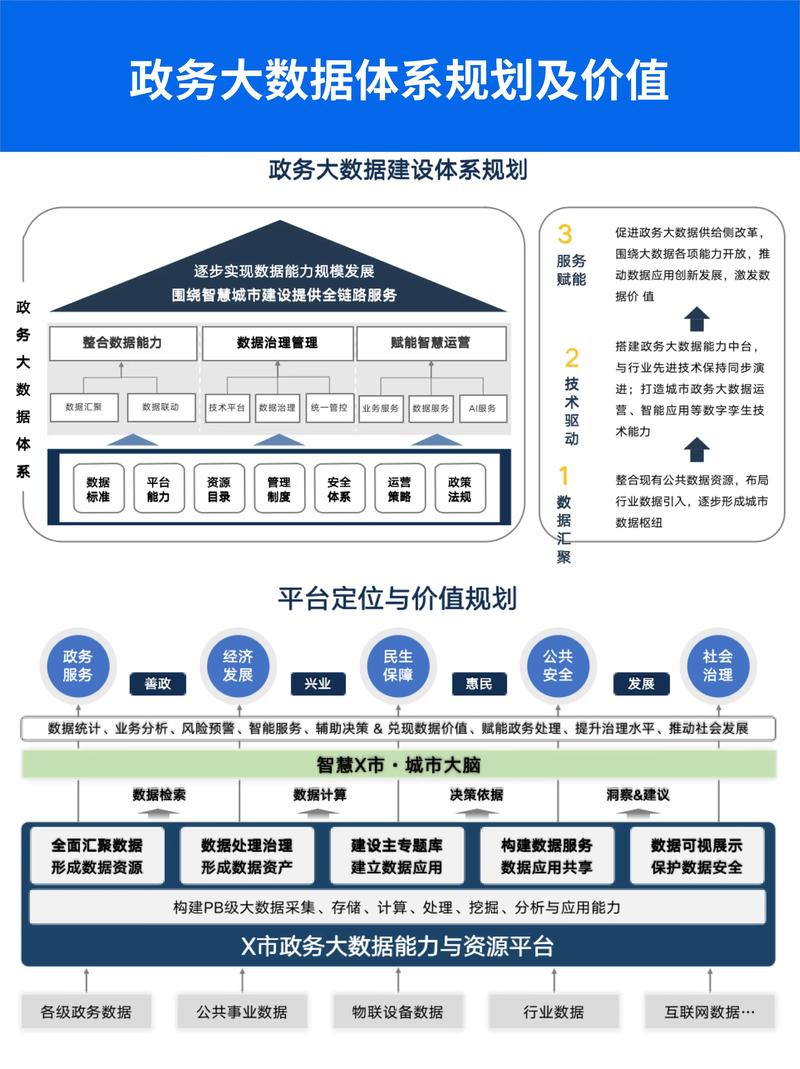 资源网站平台建设方案如何高效落地？-图3