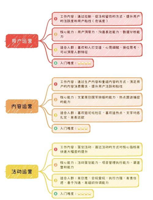 网站运营如何提升核心指标与用户粘性？-图3