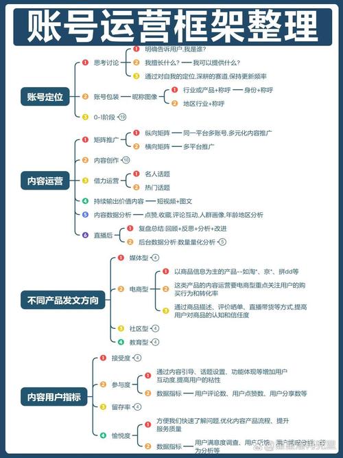 网站运营如何提升核心指标与用户粘性？-图2