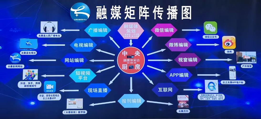 外链建设与新媒体推广如何高效协同？-图1