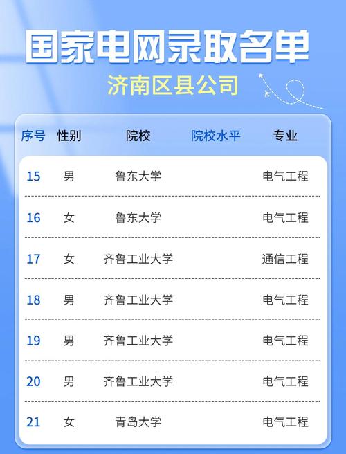 济南网站建设公司排行-图2