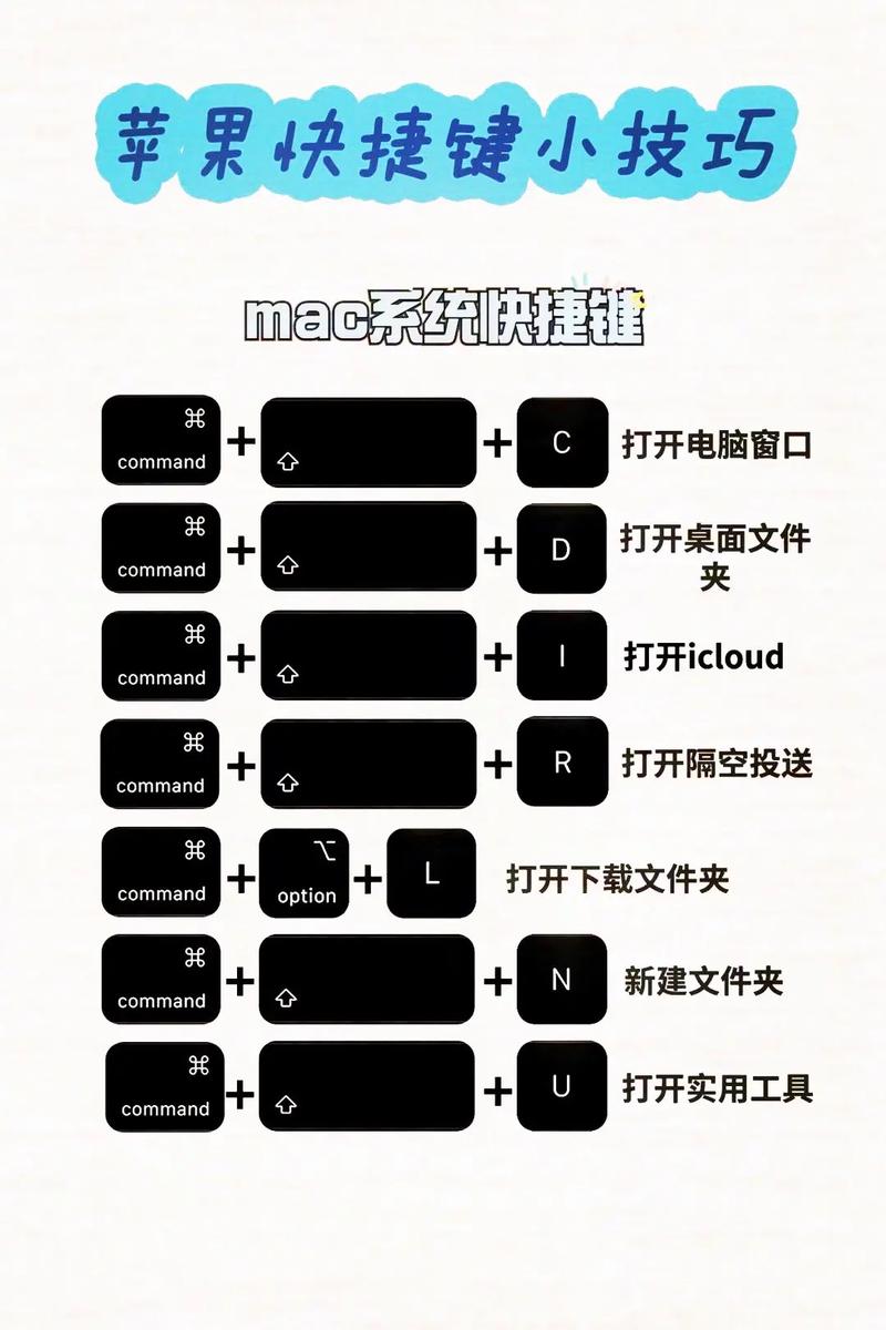 mac命令行窗口快捷键-图1 mac命令行窗口快捷键-图1