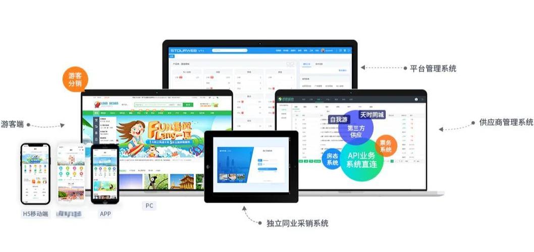 电子商务系统网站建设-图3