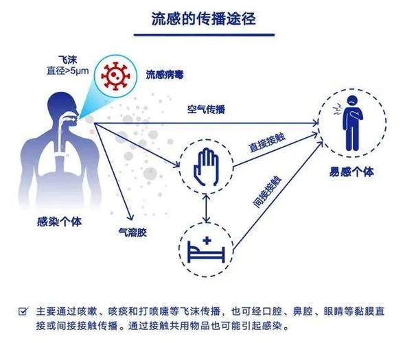传播方式少如何表达-图1