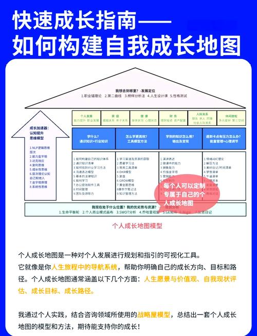 如何设计自己成长规划-图1