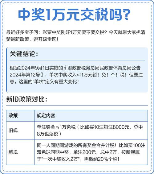 中奖免税怎么操作?-图1 中奖免税怎么操作?-图1