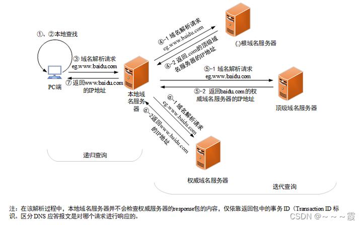 域名 主机如何制作程序-图2 域名 主机如何制作程序-图2