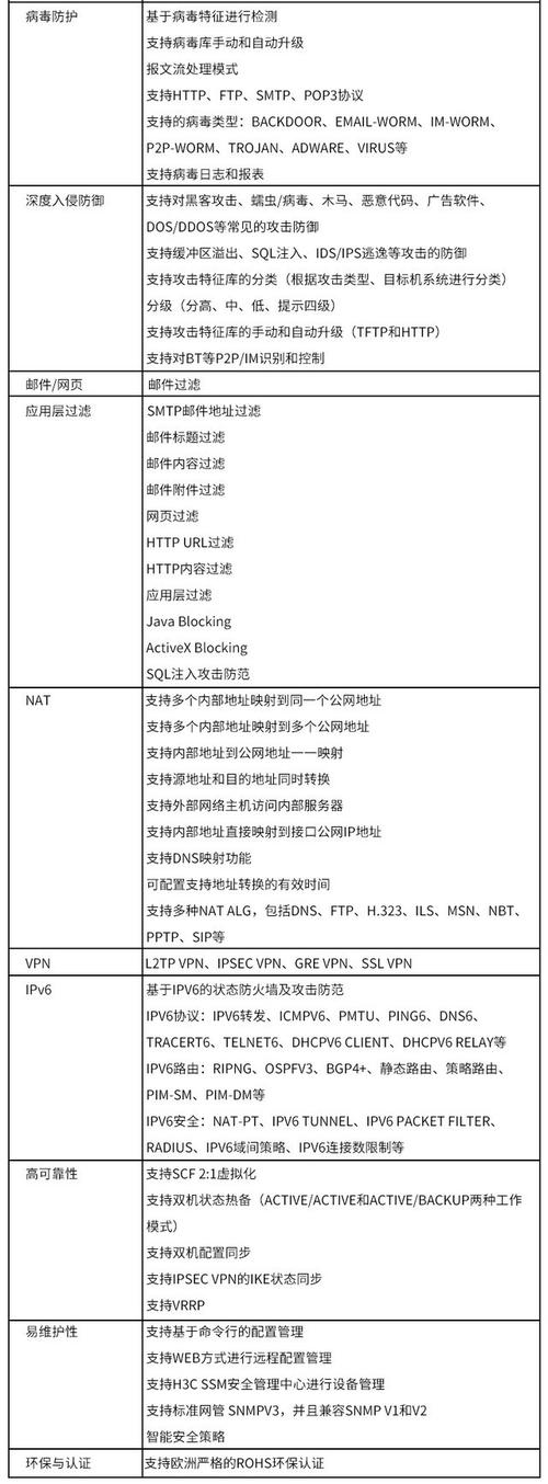 H3C接口配置命令有哪些常用操作？-图2
