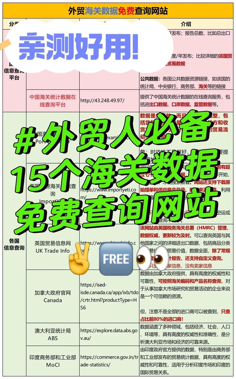 做外贸如何提高访问-图3