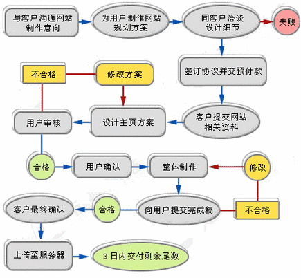 主题资源网站建设步骤-图1 主题资源网站建设步骤-图1