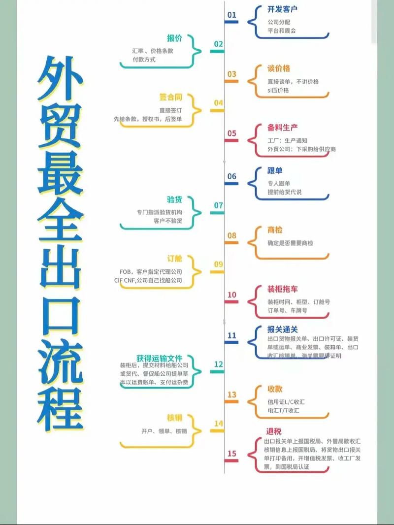 如何挑选外贸企业-图3