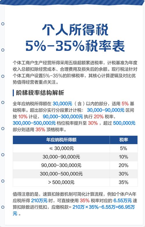 累进税率如何理解-图1