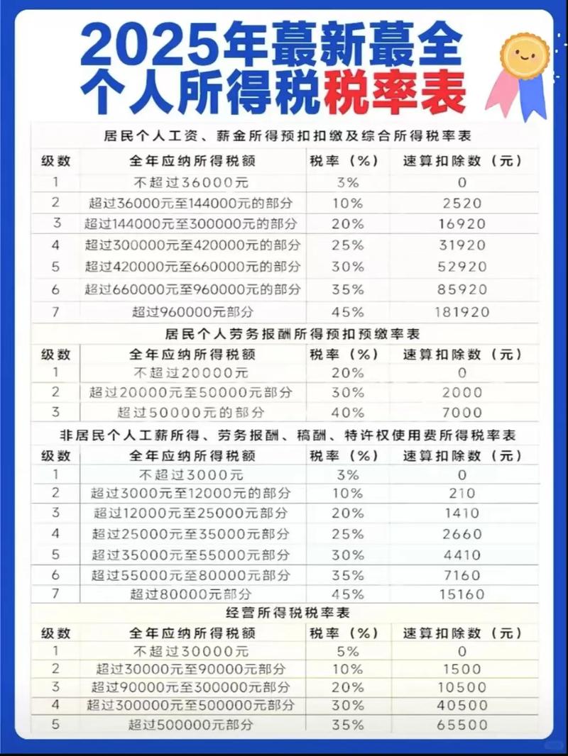 累进税率如何理解-图3