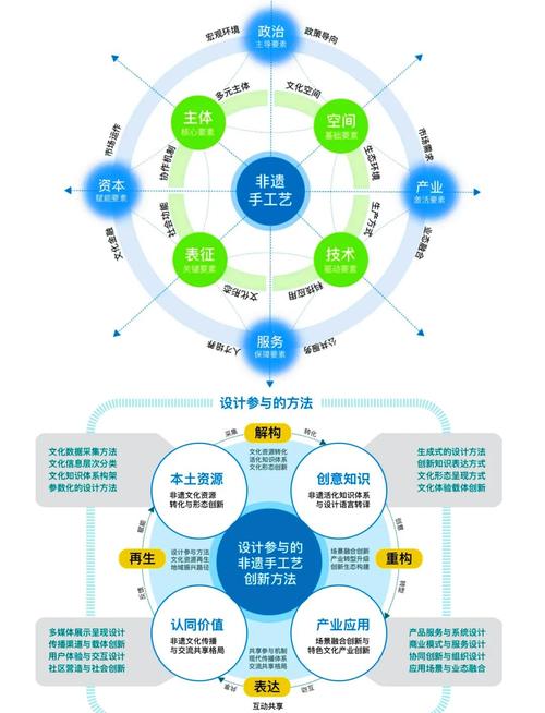 设计公司如何创新运营？-图2