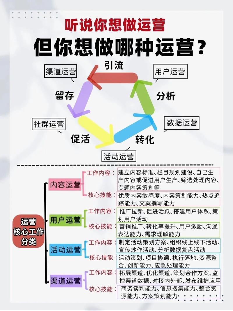 设计公司如何创新运营？-图3