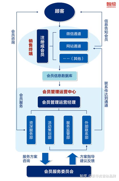 会员中心如何管理-图1