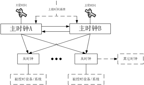 服务器时间同步命令有哪些?-图2 服务器时间同步命令有哪些?-图2