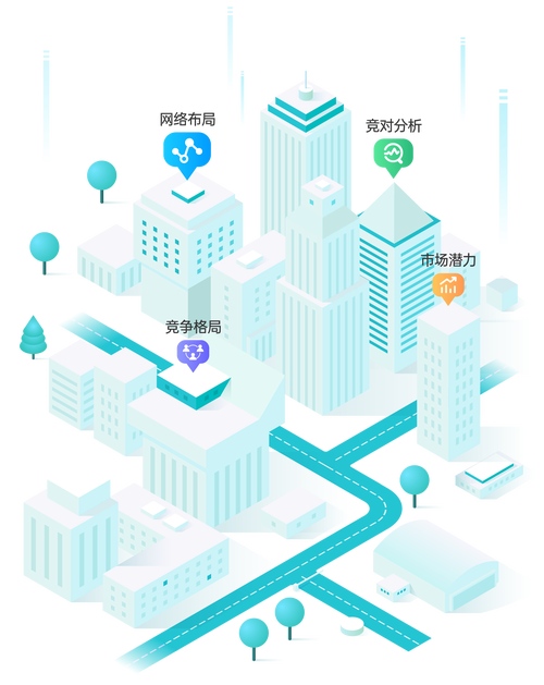 公司网络营销平台建设的关键点是什么？-图3