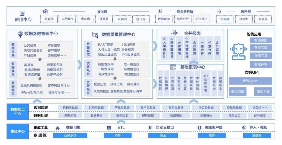 金融公司系统建设方案如何高效落地?-图3 金融公司系统建设方案如何高效落地?-图3