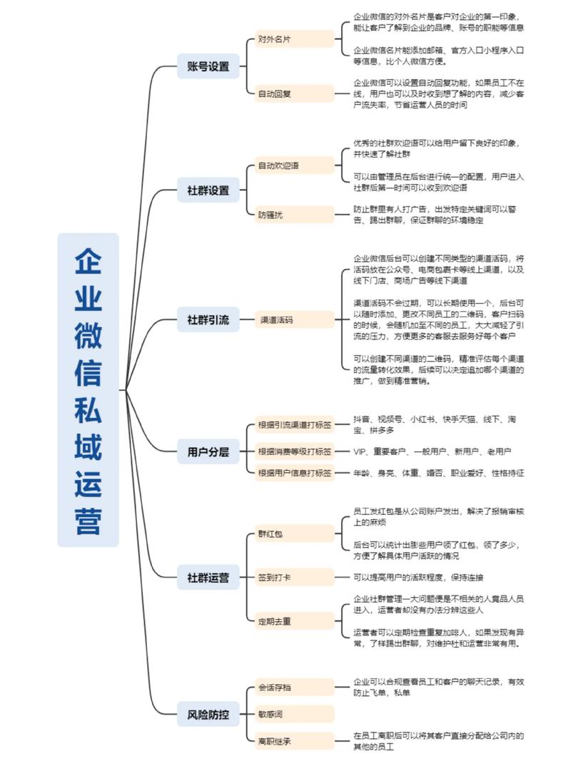 微信营销平台如何建设-图1