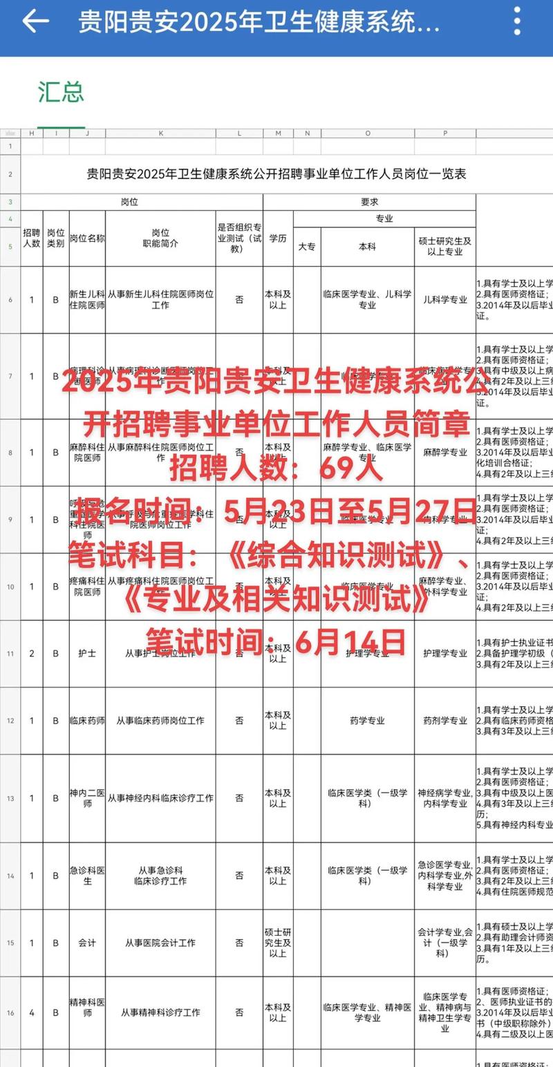 贵阳政府网站建设招聘有何具体要求？-图1