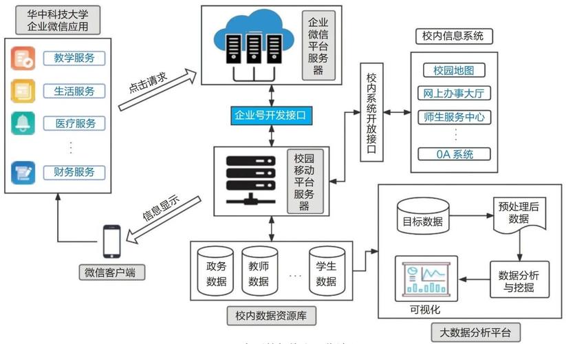 新世纪网络建设与设计如何创新突破？-图3